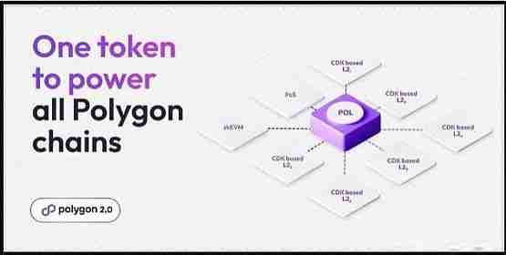 MATIC升级为POL会带来哪些改变 有何影响